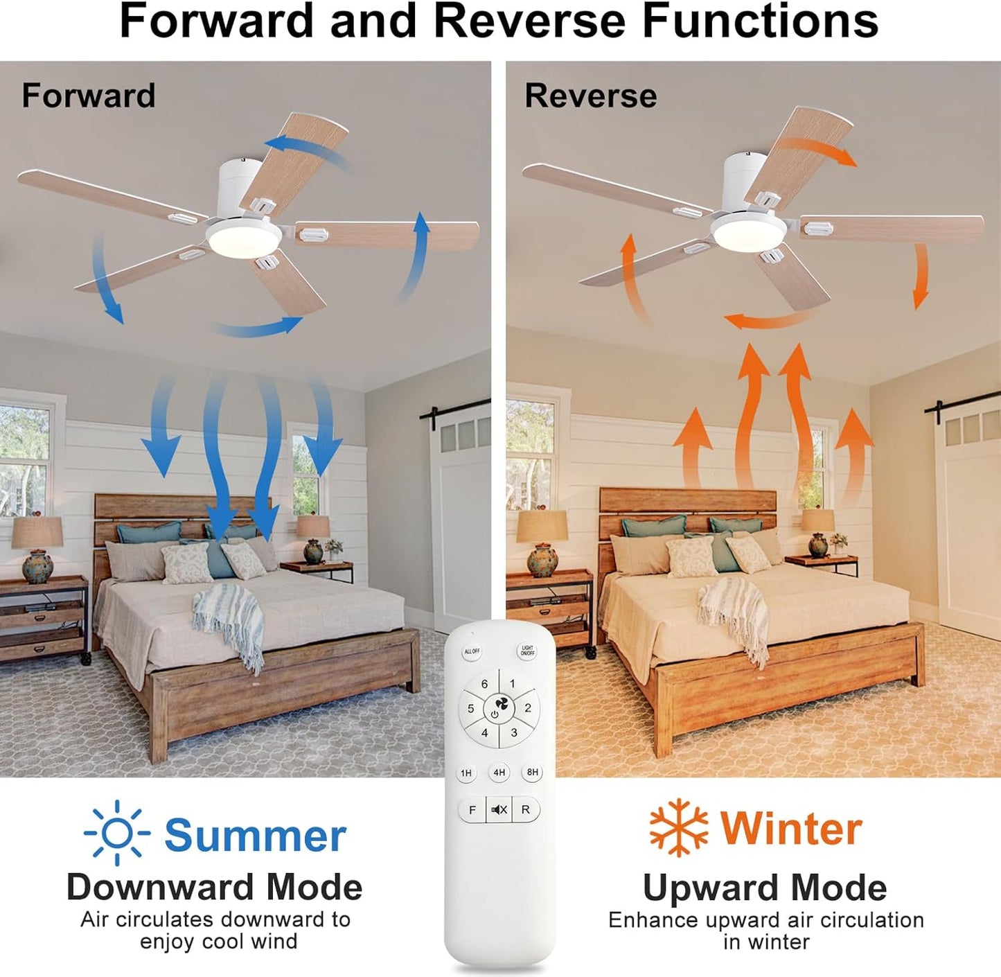 52 Inch Low Profile White Ceiling Fans with Lights and Remote,Reversible,3CCT,Flush Mount Ceiling Fan with Light for Bedroom living Room Restauran Dinning Room Kids Room